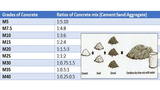 BRD Concrete Mix Ratio BRD Concrete Mix Ratio